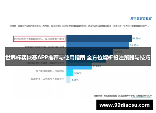 世界杯买球赛APP推荐与使用指南 全方位解析投注策略与技巧