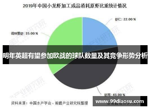 明年英超有望参加欧战的球队数量及其竞争形势分析