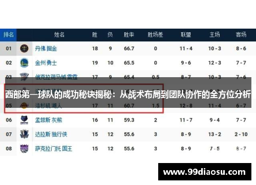 西部第一球队的成功秘诀揭秘：从战术布局到团队协作的全方位分析