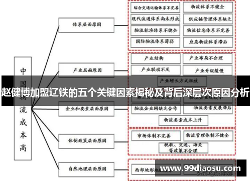 赵健博加盟辽铁的五个关键因素揭秘及背后深层次原因分析