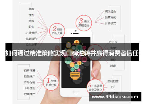如何通过精准策略实现口碑逆转并赢得消费者信任