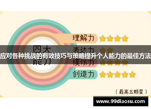 应对各种挑战的有效技巧与策略提升个人能力的最佳方法